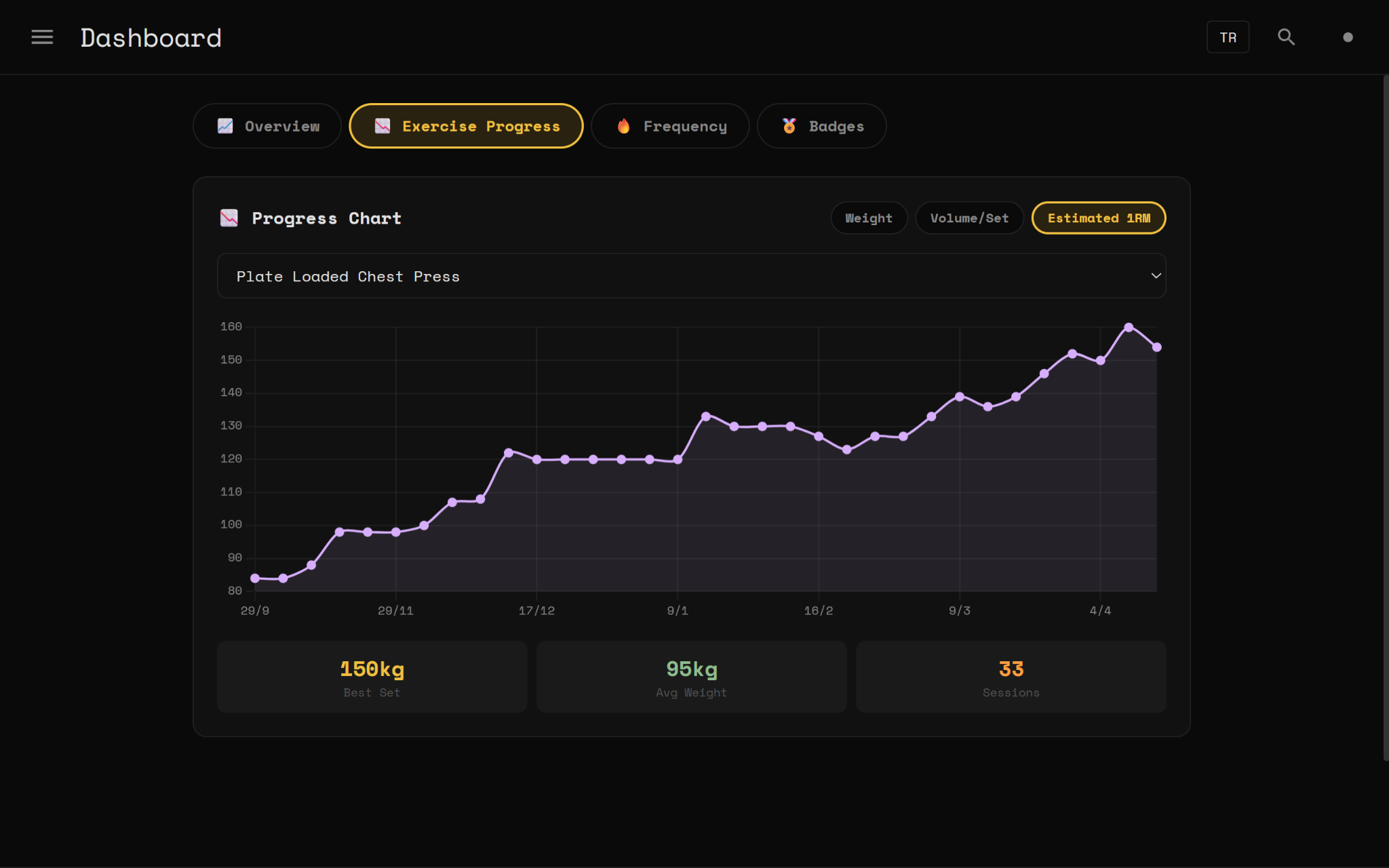 LogWise visual progress tracking dashboard mockup
